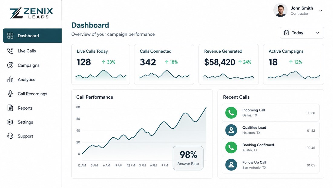 Zenix Leads dashboard screenshot